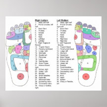 Accomplissez le diagramme de digitopuncture de pie affiches