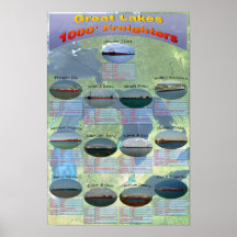 affiche 1000 de données de cargos de Great Lakes d