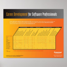 Affiche de développement de la vie professionnelle