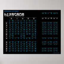 Affiche de Hiragana - alphabet japonais (noir/noir