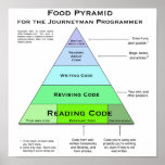 Affiche de la pyramide alimentaire du programmeur