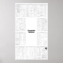 Affiche de l'informatique finale de référence