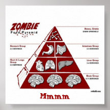 Affiche de Pyrimid de nourriture de zombi