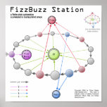 Affiche de station de Fizzbuzz