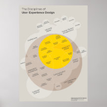 Affiche : Disciplines of utilisateurs Experience c