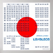 Affiche japonaise d'alphabet de katakanas (drapeau