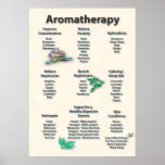 Affiche jaune de diagramme d'aromathérapie de moti