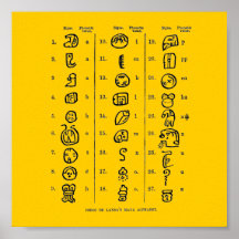 Affiche maya d'alphabet