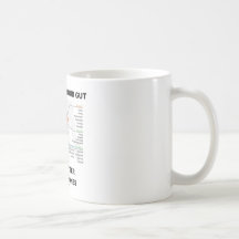 Aller avec votre intestin est une question des hor tasse à café