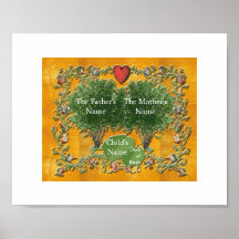 Arbre généalogique 1 poster