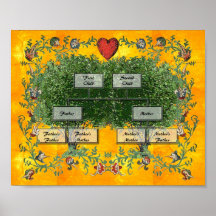 Arbre généalogique 2 affiches
