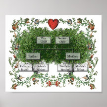Arbre généalogique 2A Poster
