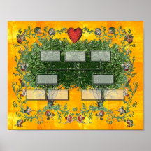 Arbre généalogique 3 affiches