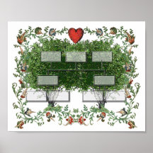 Arbre généalogique 3A Posters