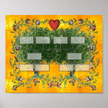 Arbre généalogique 4 affiches