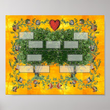 Arbre généalogique 5 posters