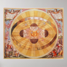 Astronomie vintage, système solaire Copernican ant Affiche