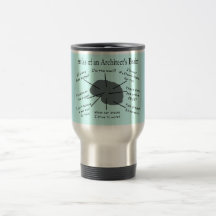 Atlas de la tasse de voyage du cerveau d'un archit