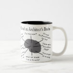 Atlas du cerveau d'un architecte tasse à café