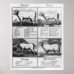 Boeuf, veau, porc, et coupes de mouton, 1802 posters