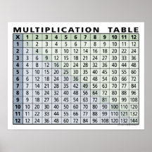 calculatrice instantanée de table de multiplicatio poster