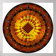 Calendrier maya de Tzolkin Poster