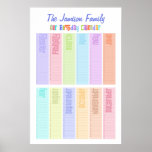 Calendrier perpétuel personnalisé d'anniversaire posters