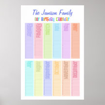 Calendrier perpétuel personnalisé d'anniversaire posters