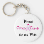 Car de chimio - ruban rose porte-clef