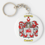 cavanagh porte-clé