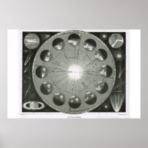 Celestial bodies posters