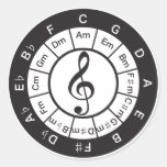 Cercle de 5ème autocollant