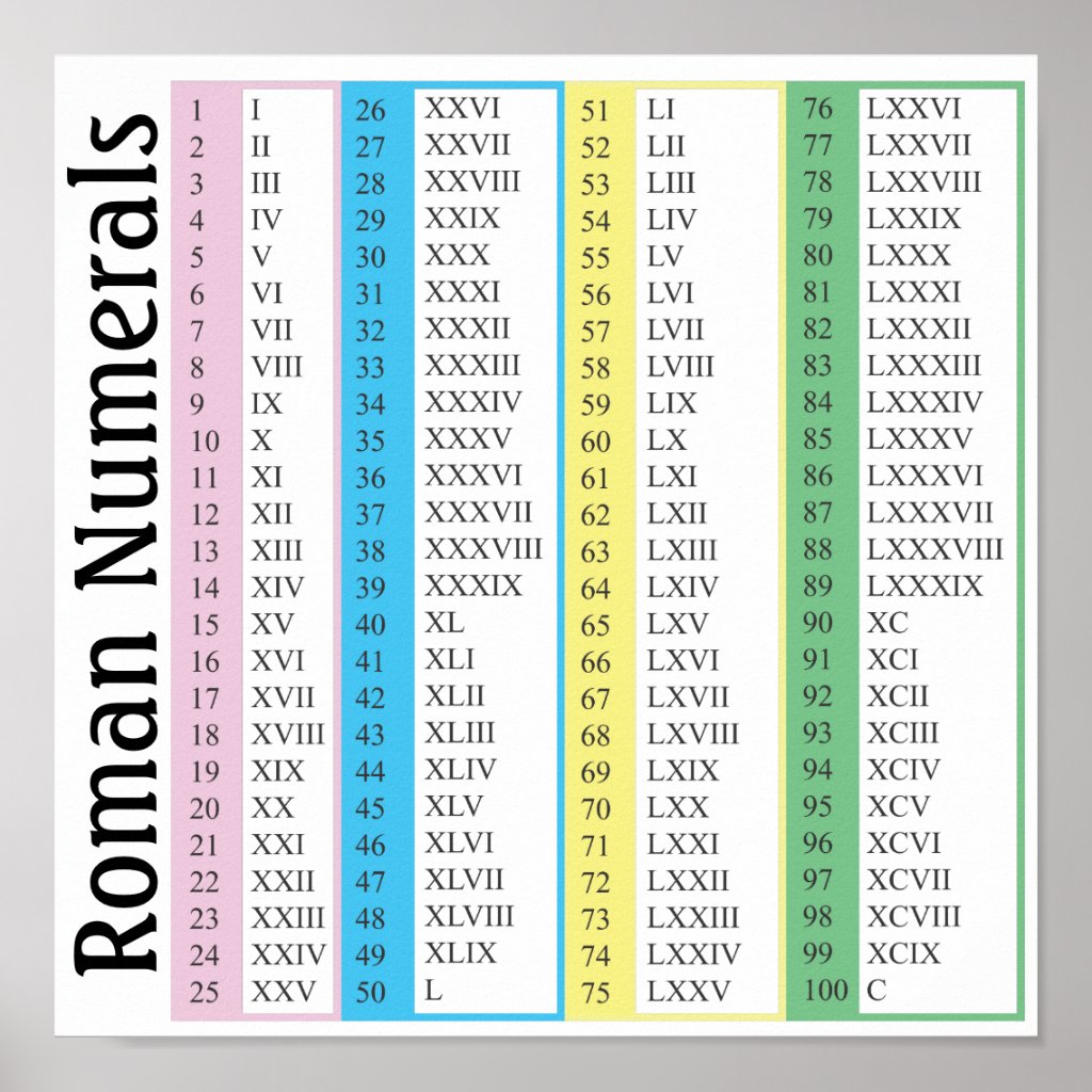 chiffre-romain-de-1-100