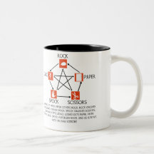 Ciseaux de papier de roche tasse