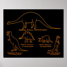 Classification de dinosaure posters