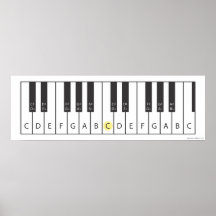 Clavier (deux octaves) posters