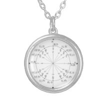 Collier de cercle d'unité