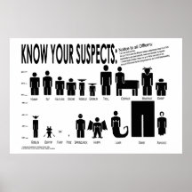 Connaissez vos suspects posters