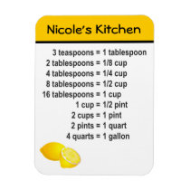 Conversion de cuisine magnets
