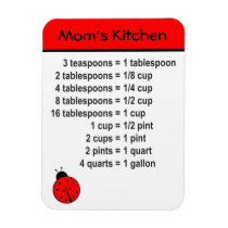 Conversion de cuisine magnets