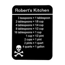 Conversion de cuisine magnets