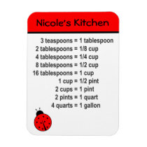 Conversion de cuisine magnets