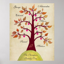 Créez votre propre affiche d'arbre généalogique