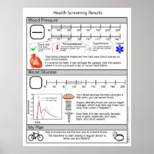 Criblage pour l'hypertension et le diabète posters