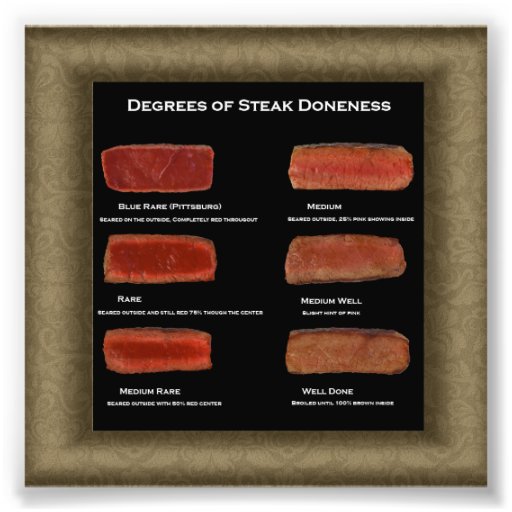 Degrés de diagramme de photo de cuisson de bifteck