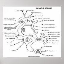 DIAGRAMME 050611 POSTERS