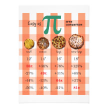 Diagramme 3,16 de maths de comparaison de la pizza faire-part personnalisables