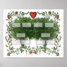 Diagramme 4A d'arbre généalogique Affiches