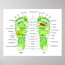 Diagramme de digitopuncture de pied affiches