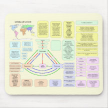 Diagramme de système national de méta tapis de souris